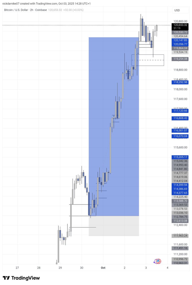 BTCUSD 
Precision 📈
Resuming fully next week 🥂
