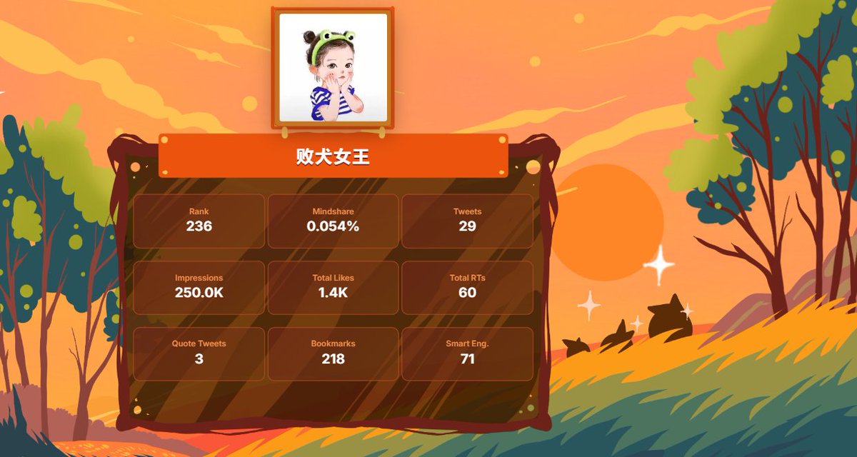 love_doge123's tweet image. 🪂检索你的IRYS 排名~
🔗链接:card.irys.website,输入你的推特名字,就可以换得你的专属卡牌了。
IRYS "Stay Hirys"。 @cn_irys_xyz
社区是 Irys 的核心和灵魂,我们一直在建设~
🏃♀️ keep building~
Irys @irys_xyz 内部排名~ kaito.irys.xyz
Check out your contribution at…