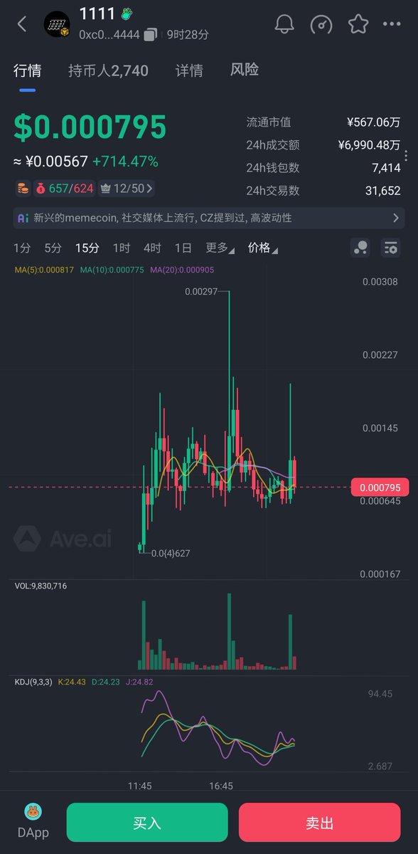 Bit_okb's tweet image. 今天bnb达到1111刀的时候，我就知道叙事来了，符合cz的four符合何一的1。果不其然没一会官推更新了一条推特。立马去扫了一下发射的mm，同时出现了三个1111.我没选择前两个最先跑出来的，也没有选择市值最高的，反而选择了最默默无闻的，逻辑就一个：最先跑出来的大资金一定是阴谋，那只是昙花一现