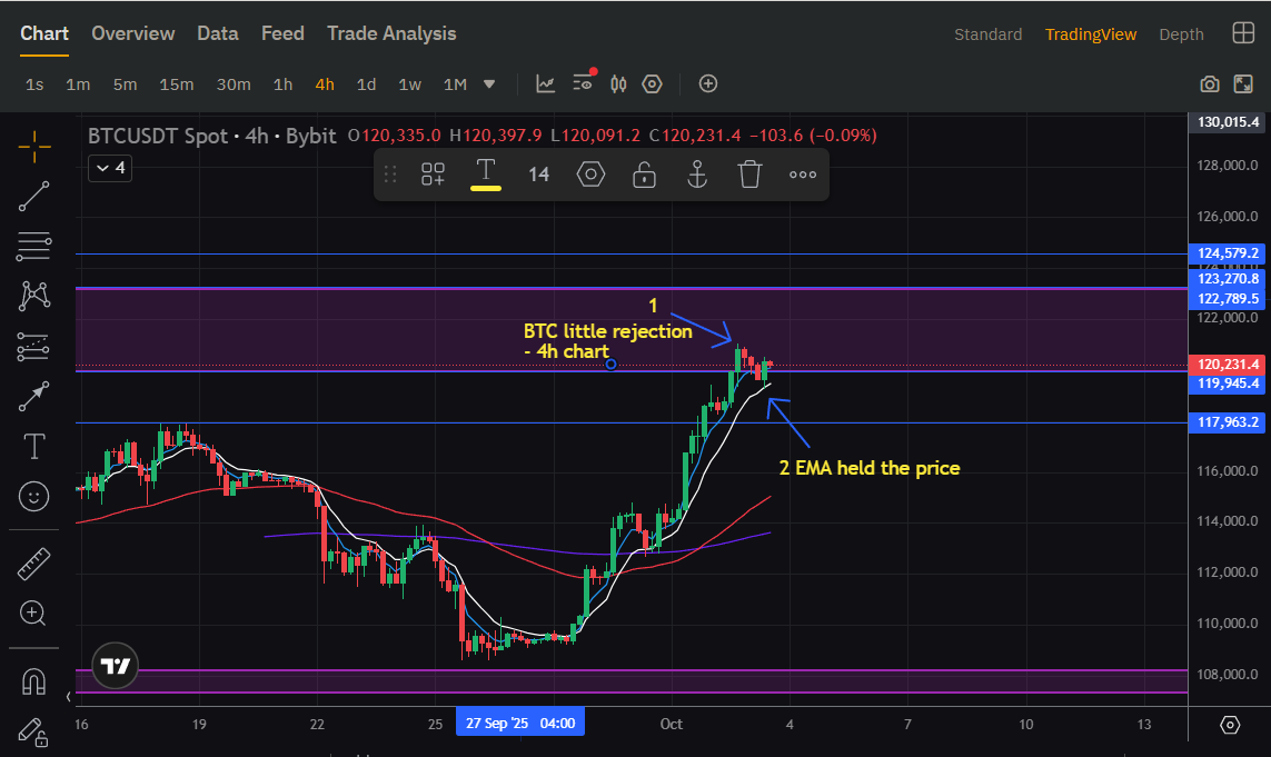 Saxamine's tweet photo. Where could $BTC  go after a possible ATH breakout? 

1⃣ - BTC reacted at the 119,945 area level as I noted in my previous analysis.
Small rejection, nothing significant for now.

2⃣ - After a real breakout, we can expect BTC's first reaction at the 141,409 area. https://t.co/86cdIIRYBe