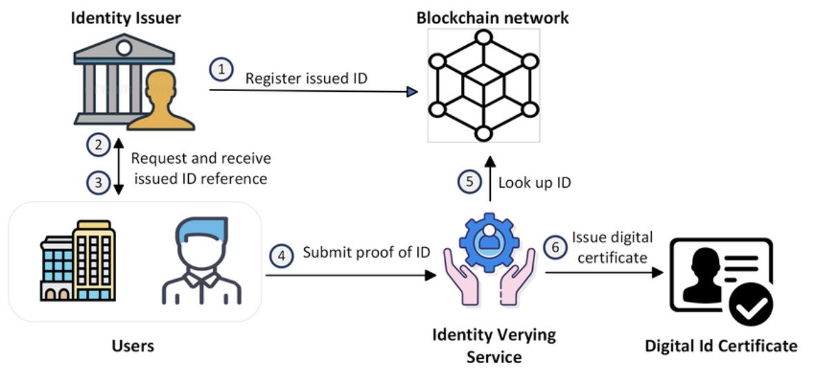 Gidos fam🌞

As identity becomes programmable, the lines between finance, data, and access blur. 

A stablecoin on XRPL needs more than liquidity it needs identity that travels across apps.

idos allows credential packaging👇🏻

Stake, borrow, pay permissions, all tied to proof