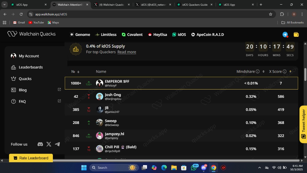 FelzzyF's tweet image. Done claiming today&apos;s point on @idOS_network 
Wbu? What can only get us to the lb is consistency and persistence and we have 20 days to rank up.
Stay safe fans
#IDOS