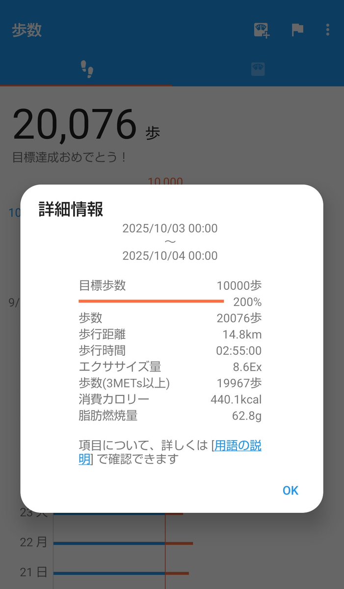 今日もみっちり作業して＆お散歩もして疲れたが充実した1日になった😄

歩行２万歩超えてたし14.8km…もうお散歩って距離じゃないなw

配信ライブに向けて、機材も一部新調して準備と練習ばっちりです😄

明後日、10/5の21時からプレミア配信、皆様よろしくね🥰❣️是非見てね✨
premier.twitcasting.tv/eitahime/shopc…