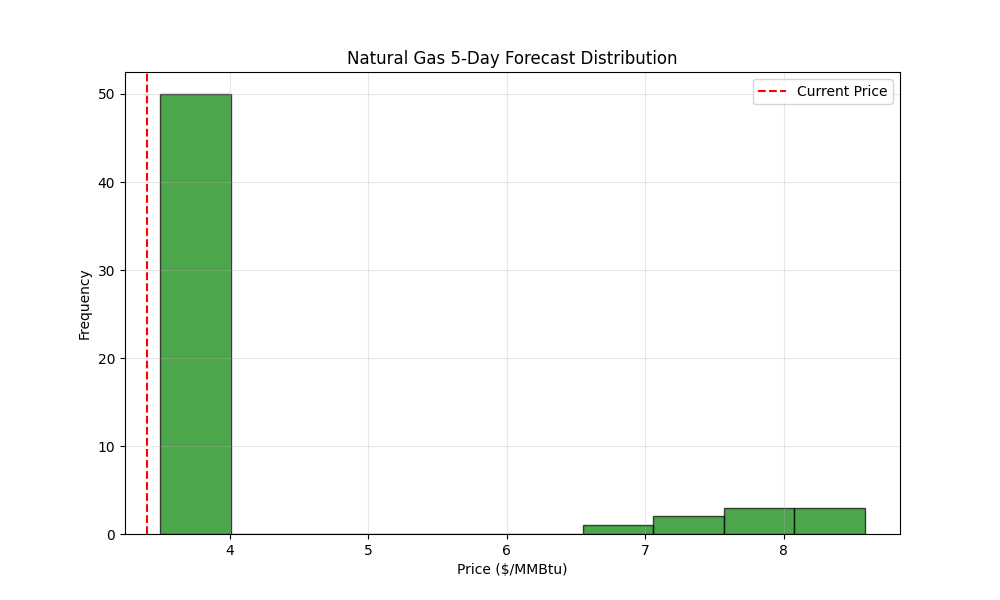 human1ntel's tweet photo. quantum model nat gas forecasts, NG. https://t.co/tAcLsVoC0c