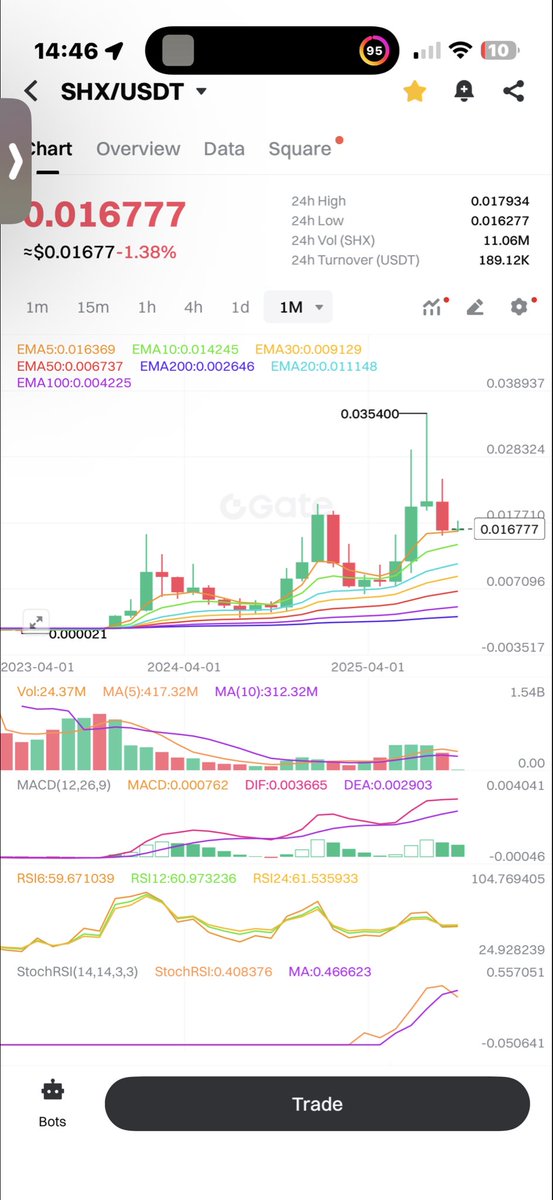 $shx is ready and waiting for this month to kick off. Its at the starting line engines reving just patiently waiting for the green light  october november and december will all be bullish