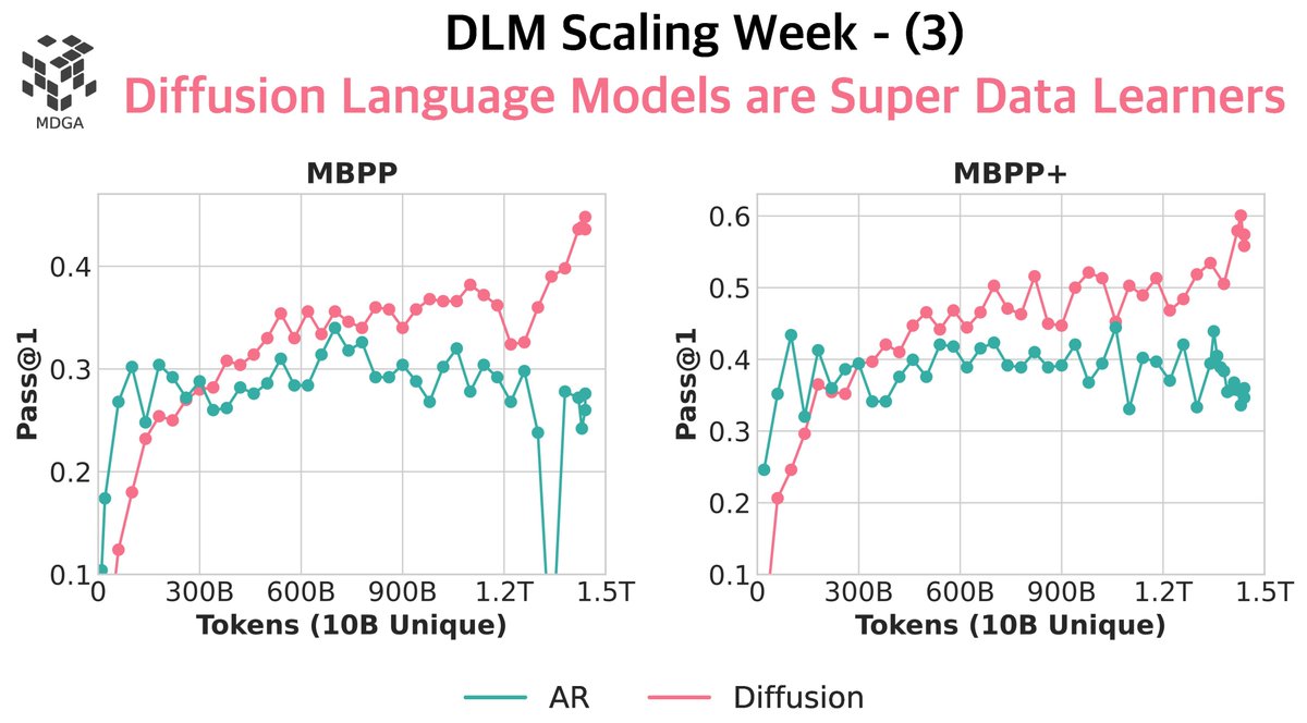 Jinjie Ni tweet media