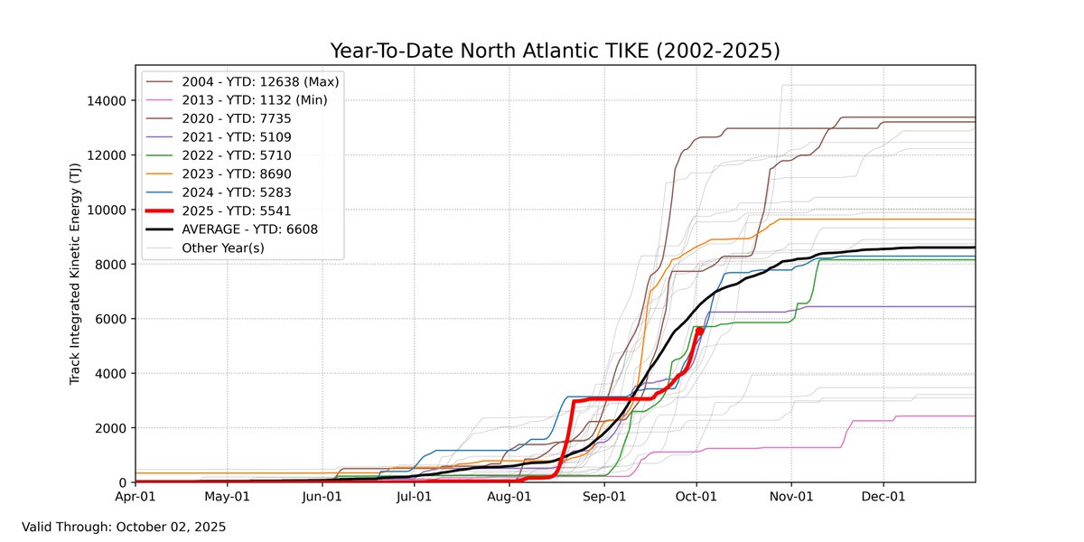 Moody's HWind tweet media