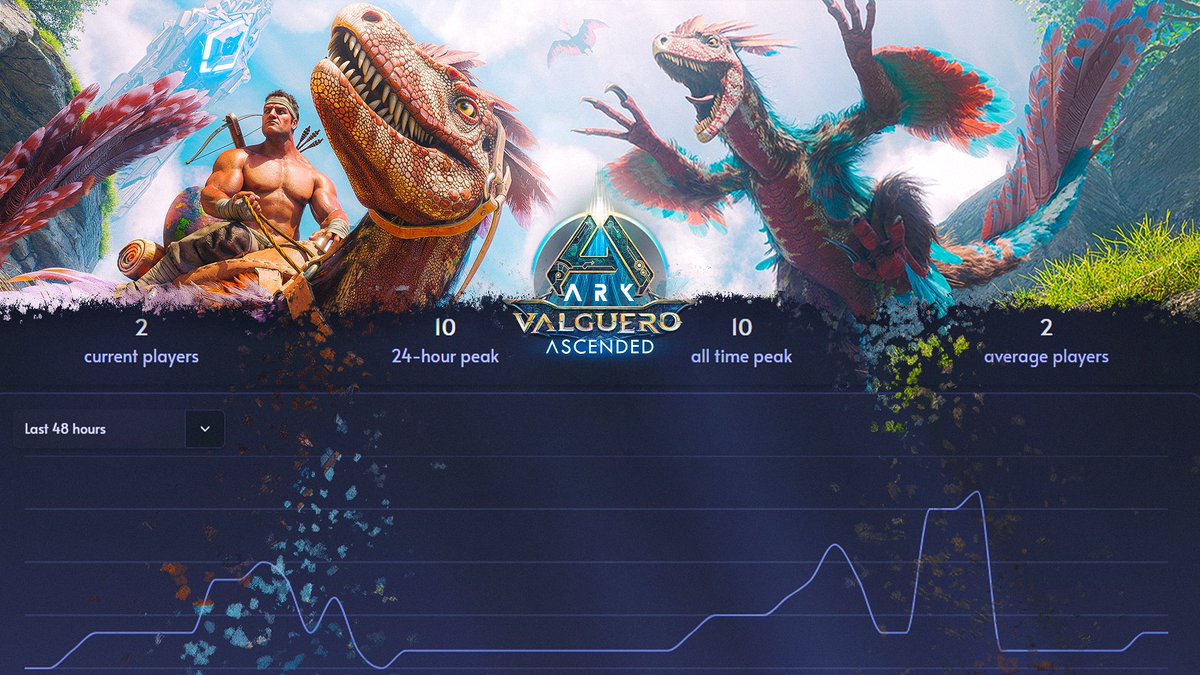ARK Ascended News tweet media