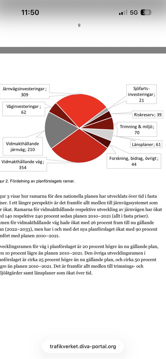 Trafikverket har presenterat sitt förslag till nationell plan. Nu har alla kommuner o regioner möjlighet att lämna in remisser på förslaget sen kommer regeringen fatta beslut om den nya 12:års-planen.