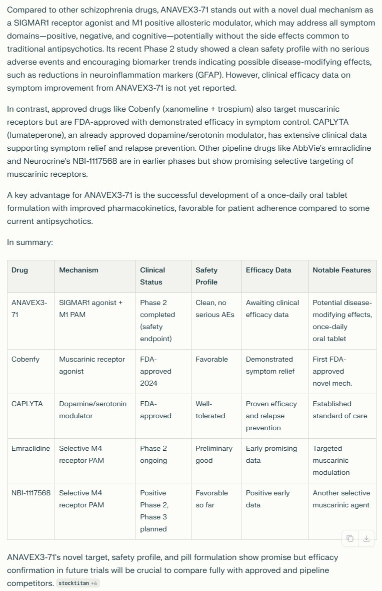 $AVXL Yesterday announced pos data from ANAVEX 3-71 program and also oral tablet, so far i havent seen any comments ... seems weird since places it as most potential and with differnt mechanism