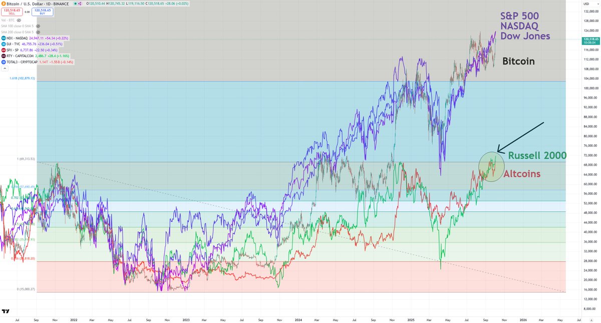 Blockchain Backer tweet media