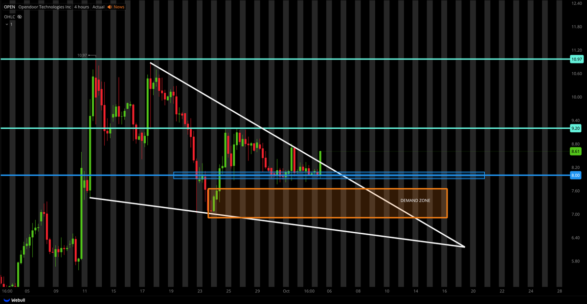 Tiger Line Trading tweet media