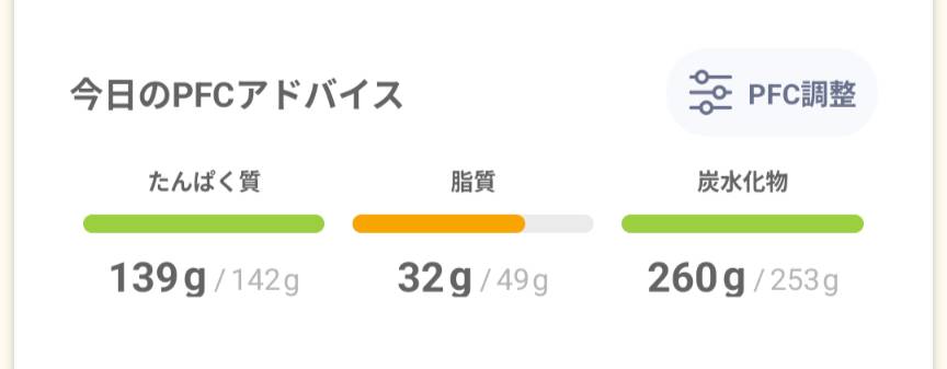 1,813kcal

タンパク質足りなくてさっきプロテインで40g摂取つら
