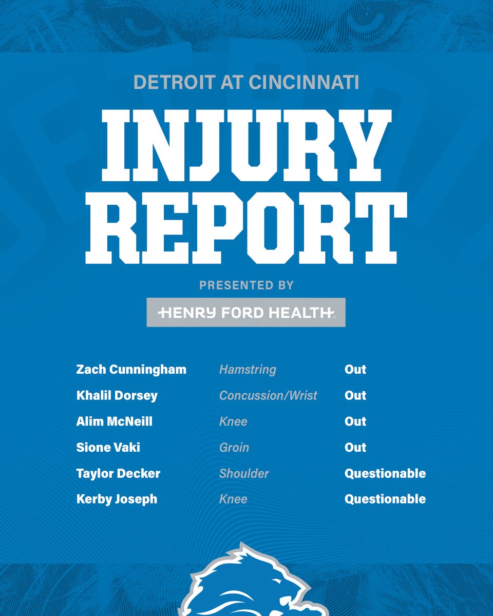 #DETvsCIN injury report presented by Henry Ford Health