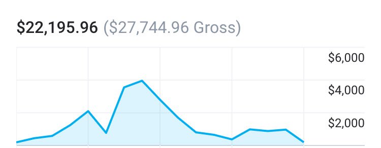 just from OF just the past three months.

While you lock your useless dicklett, strain while knowing not only do I have an epic sex life, but also that fucking twinks makes Me more money than your shitty desk job does.
#FinDom