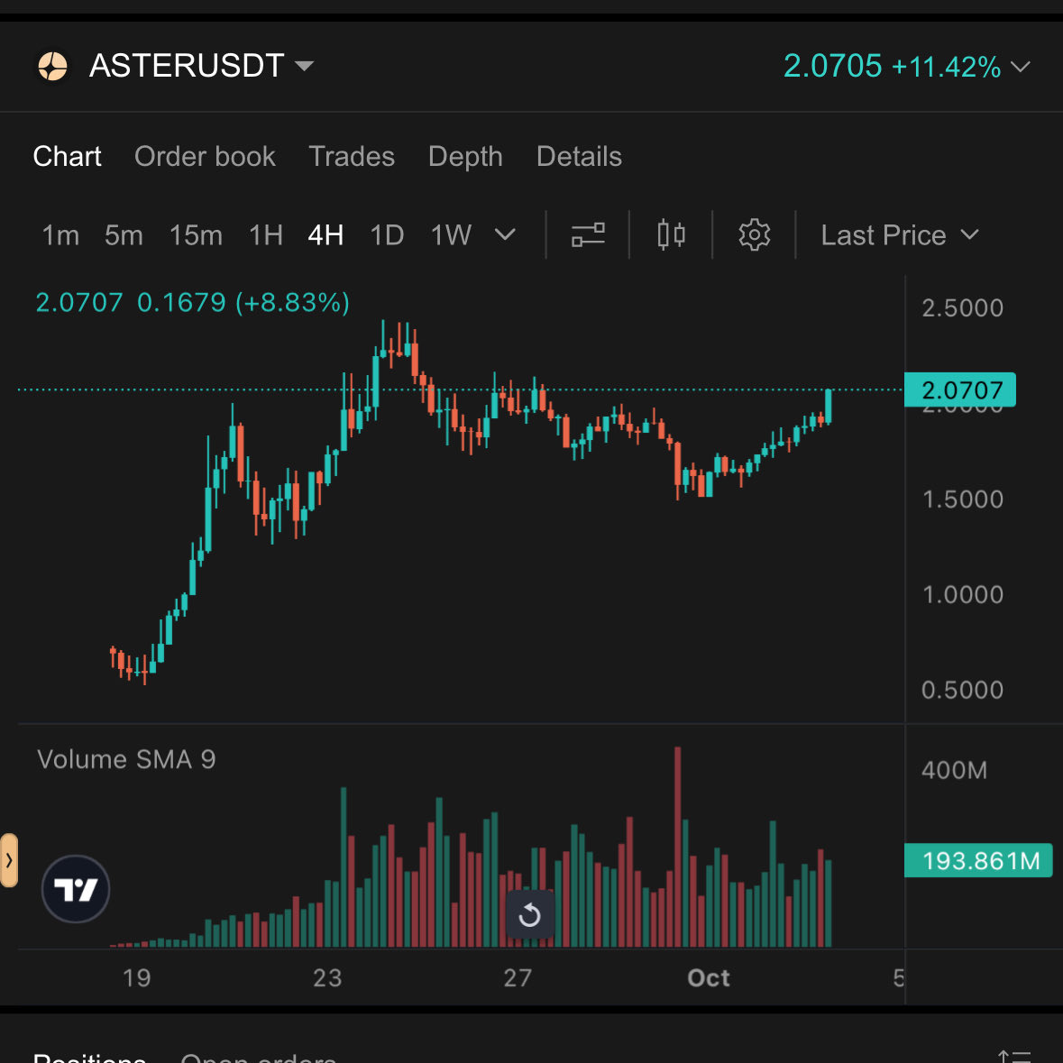 Fuck you candle loading $ASTER