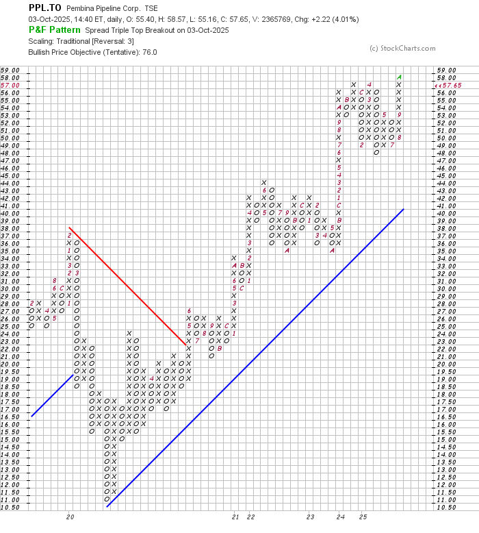 Bullish Trend tweet media