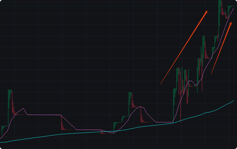 Friendly reminder:
On my watchlist, I've found a high-quality stock that's expected to return 20% in the next 3-5 days. If you don't want to miss out, leave me a message to receive the stock code for free