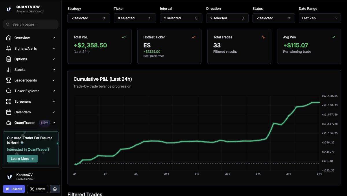 QuantViewQV's tweet image. Our Automated Trading System &apos;QuantTrader&apos; is now up over $2,500+ ON THE DAY trading futures in just this past 24-HOURS! ✅ 

Now, how exactly CAN YOU achieve the SAME RESULTS in the market trading with ZERO manual effort?

THREAD BELOW 🧵👇