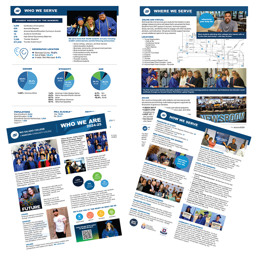 RioSaladoOnline's tweet image. 📊 Rio Salado’s 2024–2025 Fact Sheet + Highlights are here! From student success to community partnerships, see how we achieved excellence together. 💙 Explore: ow.ly/XTYs50X6okE 
#CommunityPartnerships #HigherEducation #StudentSuccess #EducationExcellence