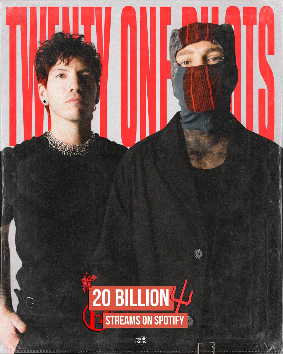 .<a href="/twentyonepilots/">twenty one pilots</a> has surpassed 20 BILLION streams on Spotify!

— They are the 11th most streamed group on the platform.