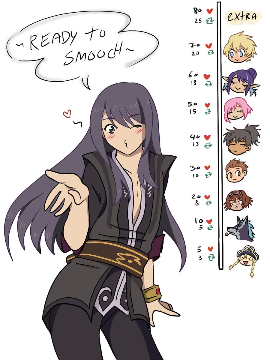 Sparxpunx's tweet photo. Yuri’s rdy to kiss his found family~ #TOV #talesofvesperia #yurilowell https://t.co/9F8MRwN3Zv