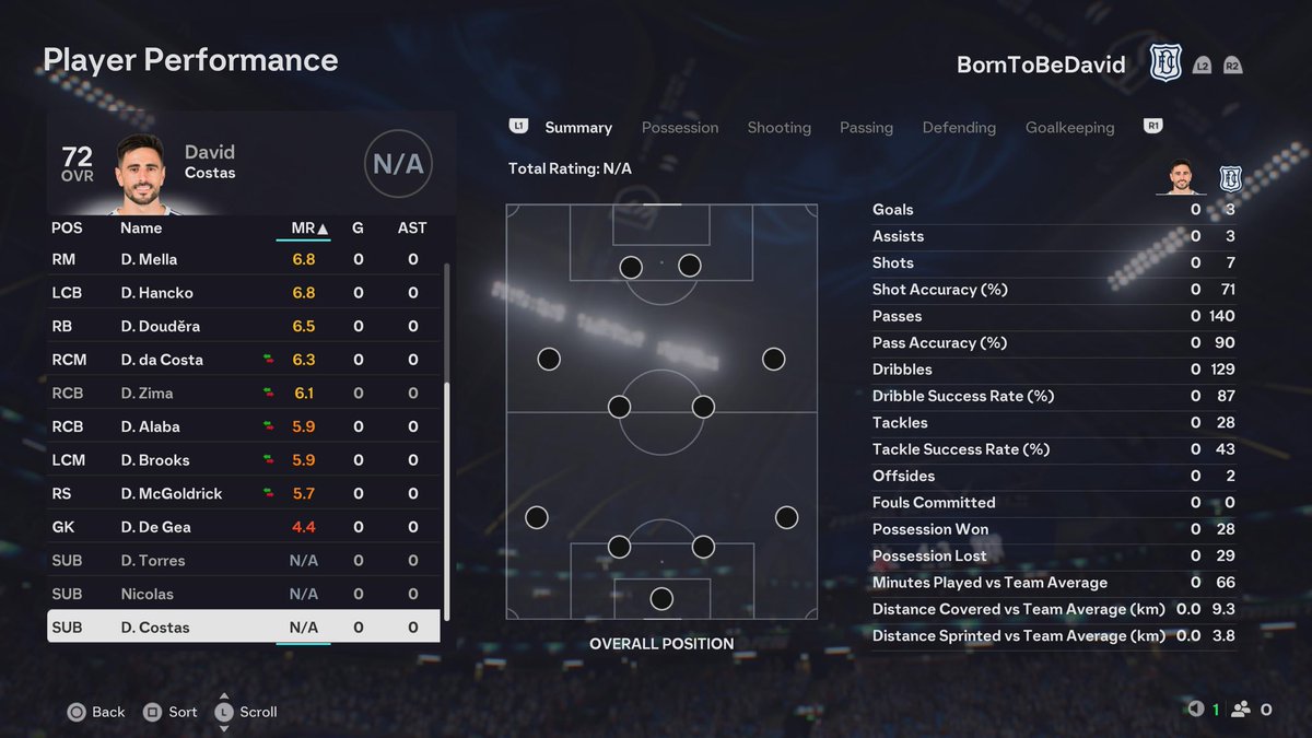 BORNTOBEDAVID tweet media