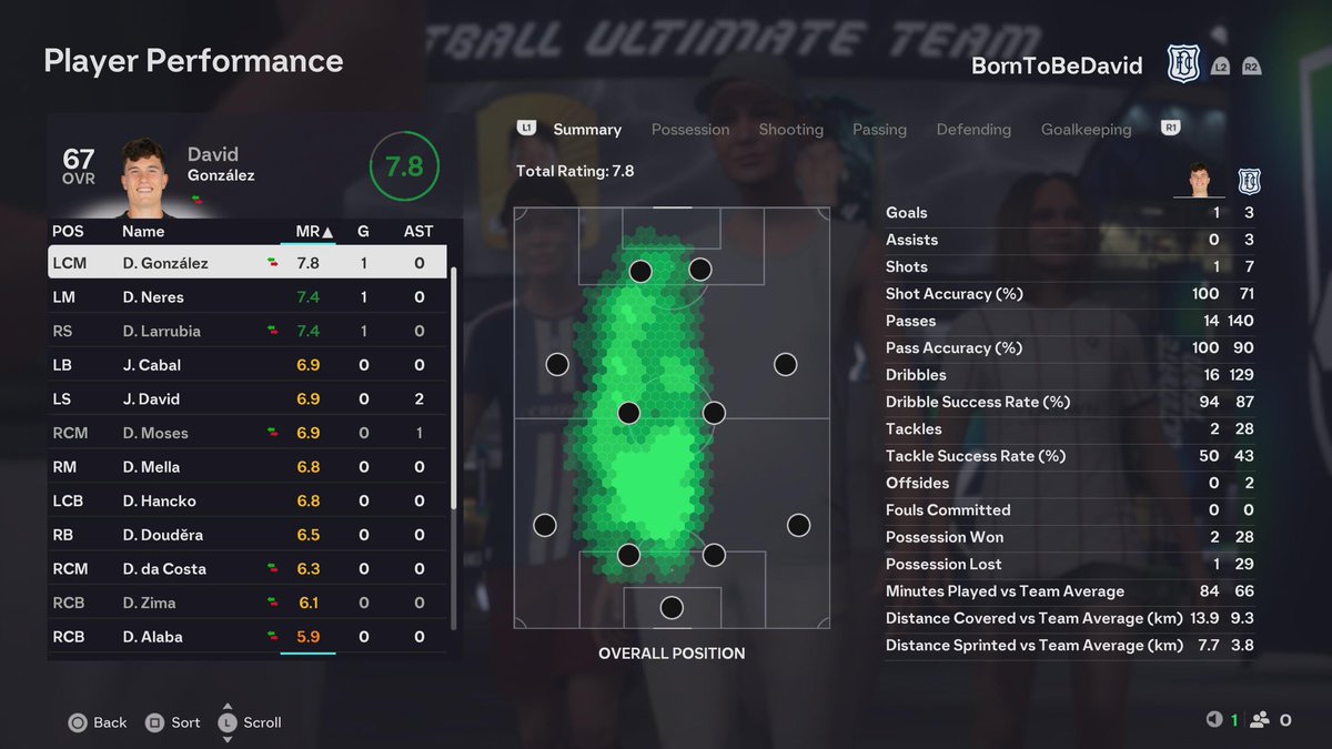 BORNTOBEDAVID tweet media