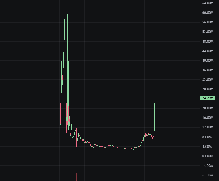 ICM incubator season 

$AIXBC
$ICM