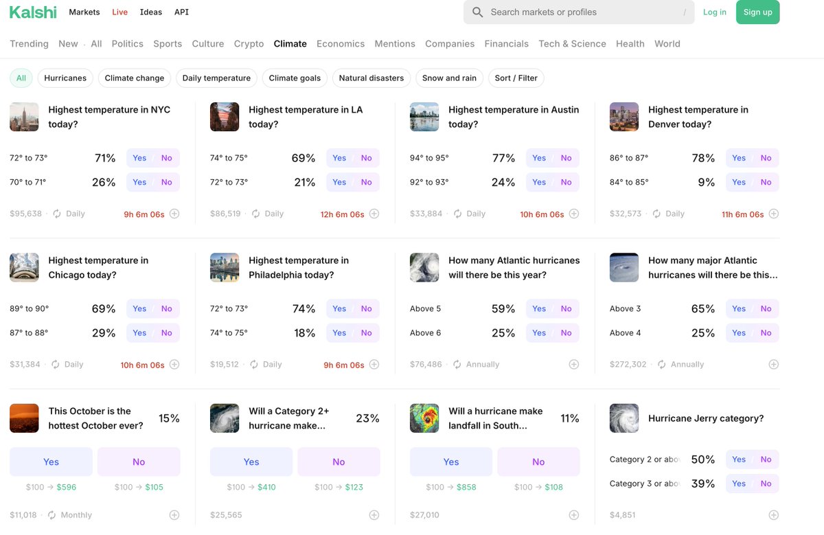 Prediction markets like Polymarket or Kalshi are blowing up!
And now they’ve added the weather category...

That could be massive for DePIN…
Since they will eventually need the weahter data to settle these bets.