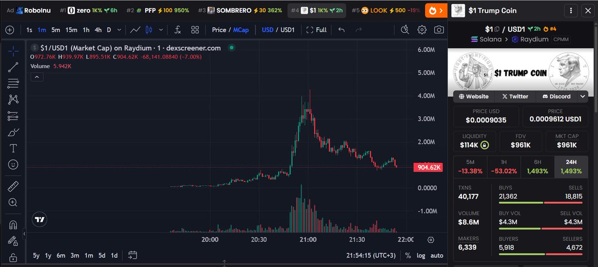 Sampanias's tweet photo. I still can’t believe I got in so early on this… Couldn’t have done it without Ghost giving the alpha to everyone, not gonna lie. But anyway, I’m still holding!

People need to understand that this news is crazy.
We’re so early! Still holding my moonbag.

CA: QRtdpTisCQix5yfAmzRQStLFsQwRJg2CHrY2qG1bonk

$1 Trump Coin
