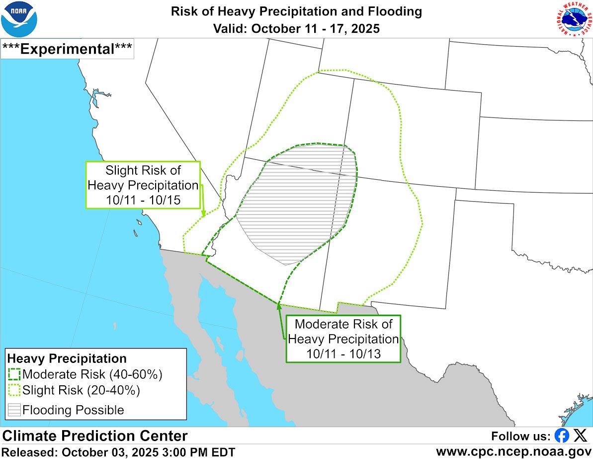 NWSCPC's tweet image. Heavy precipitation is forecast for the Southwest late next week, as moisture from one or two potential tropical cyclones moves into the region from the Eastern Pacific. In areas of recent burn scars or in elevated terrain, flash flooding may result. cpc.ncep.noaa.gov