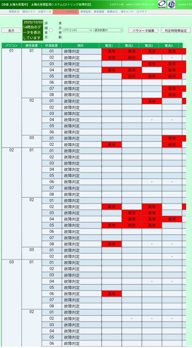 copserverlow's tweet image. We successfully entered the admin dashboard of 
Chudenko Co., Ltd.&apos;s Akaiwa Solar Power Plant and Japan&apos;s solar power plant monitoring system. 

#FuckEastwood #TimeOfRetribution #WeWillBeBack #HackForHumanity
#CLOBELSECTEAM #OpJapan #CyberAttack #breach