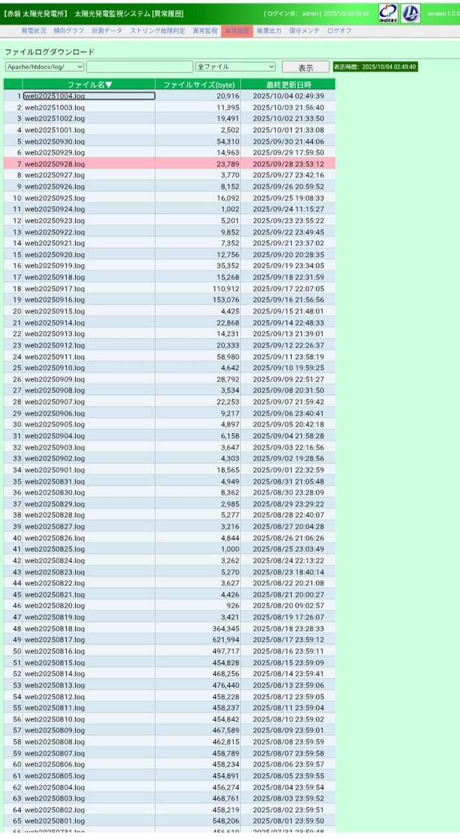 copserverlow's tweet image. We successfully entered the admin dashboard of 
Chudenko Co., Ltd.&apos;s Akaiwa Solar Power Plant and Japan&apos;s solar power plant monitoring system. 

#FuckEastwood #TimeOfRetribution #WeWillBeBack #HackForHumanity
#CLOBELSECTEAM #OpJapan #CyberAttack #breach