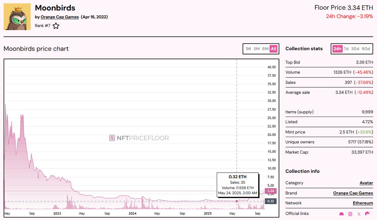 NFT Price Floor tweet media