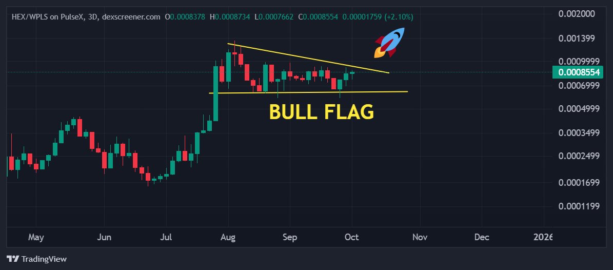 RealIMMORTAL333's tweet photo. #HEXmeme Massive BULL FLAG
$HEX MEME Coiling. When it detonates πππ
#PulseChain $PLS $PLSX $HEX $INC #BitcoinHEX https://t.co/2LnvkPw4xx