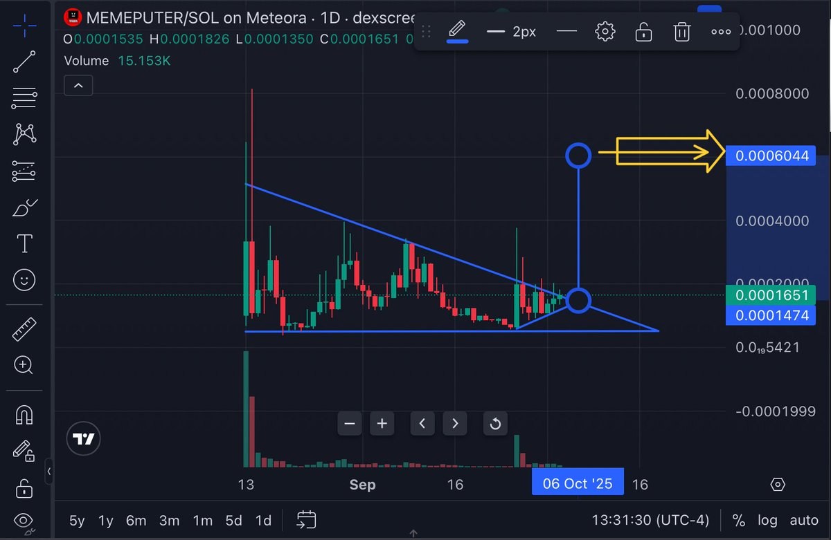 PRICE of $Memeputer just broke out of 

this descending triangle with a target of 

0.000604 which is a 3.75X from the 

descending trending line of resistance it 

broke out from. 🚀🚀