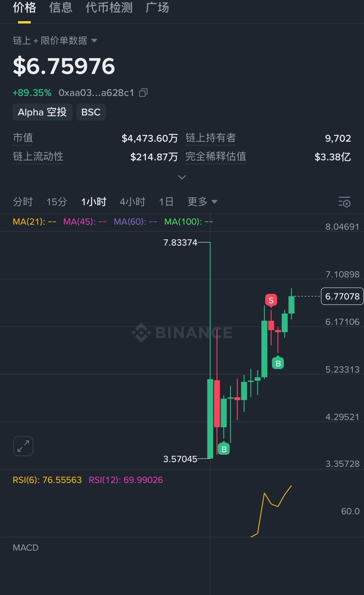 Web3SIGHTS's tweet image. 晚上买了一点$evaa 目前6.7 五十个点 落袋四十个点