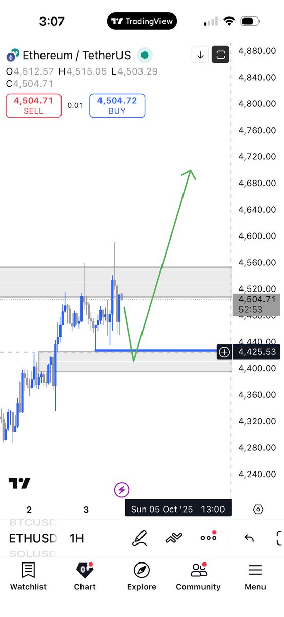 FIMazza's tweet photo. Will try $ETH long down here if the market is generous enough to give us that entry 

Only if the move is corrective https://t.co/w4aVPuacjS