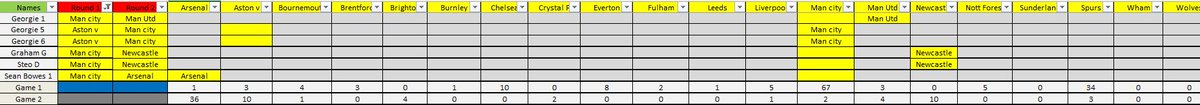 ROC CELTIC (@rocceltic) on Twitter photo 74 left still standing after round 1. Best of luck to all still involved 🤞⚽️ 74 left still standing after round 1. Best of luck to all still involved 🤞⚽️