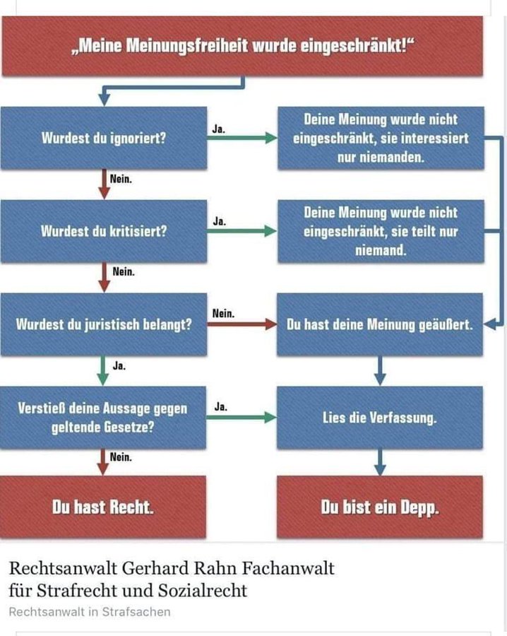 KatharinaPahlke's tweet photo. @djpr * seuftz *
Was sie wollen ist die Freiheit von jeder Kritik, jedem Widerspruch. Das kann und darf es nicht geben. https://t.co/NYEABG0Ae1