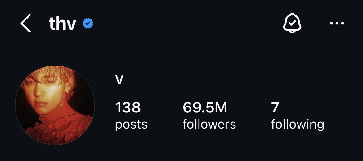 น้องแทมีผู้ติดตามบน Instagram 69.5 ล้านแล้วววว ❤️‍🔥 รอฉลอง 70 ล้านเลยในเร็วๆนี้ คนติดตามดาราเด้กเยอะมาก เป็นศิลปินเอเชียที่มีผู้ติดตามรายวันและรายเดือนสูงติดอันดับโลก ดังระดับโลกจะดังในไอจียอดฟอลยอดไลก์เยอะก็ไม่แปลก โรนัลโด้ เมสซี่ก็แบบนี้