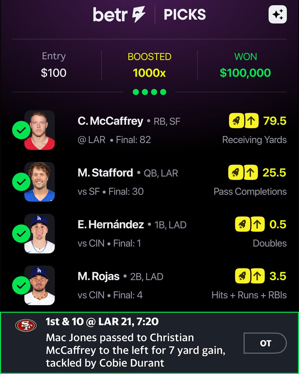 A Betr Picks user won $100,000 thanks to a CMC catch in overtime 🤑
