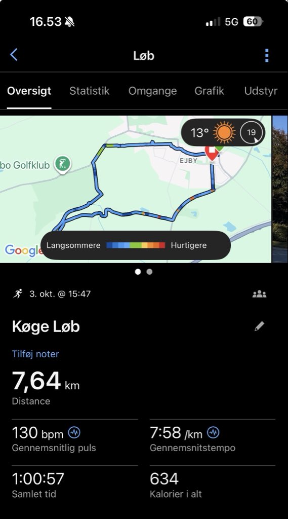 Skulle prøve et langsomt løb i zone 1 og 2. Det gik den første km. Men dejlig tur i solen 🤩 #twrundk