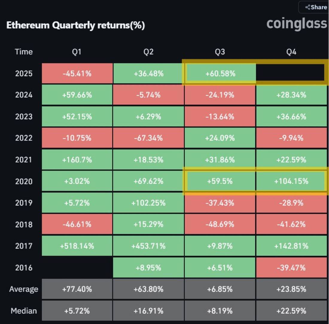 CRYPTO & UNIVERSAL (@chahin2018) on Twitter photo 