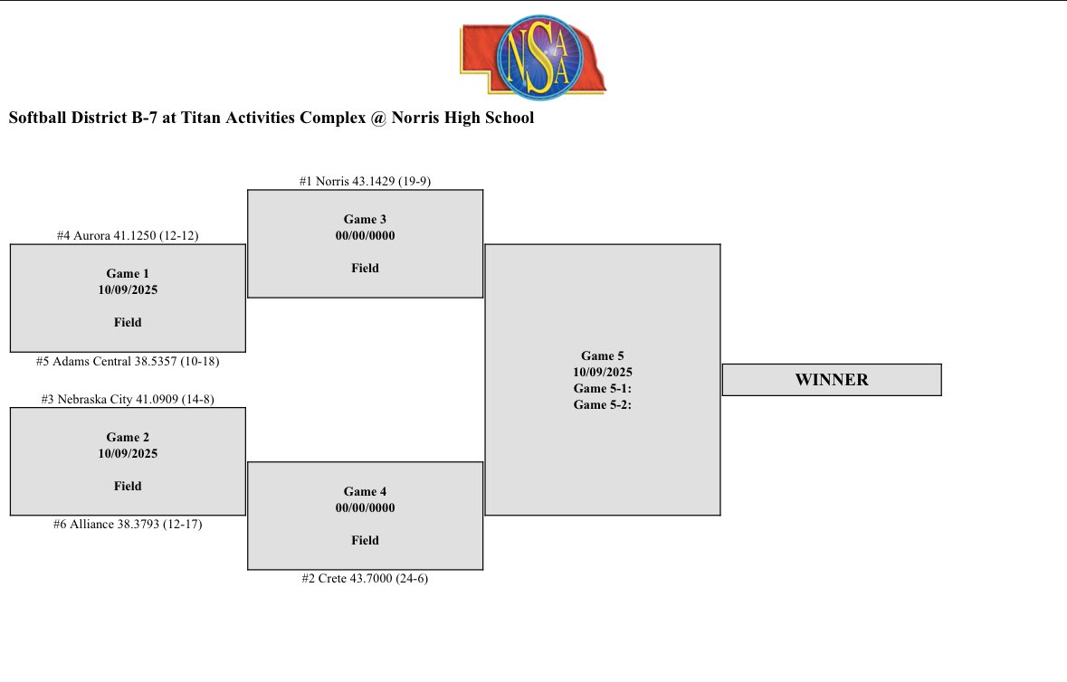 Aurora Husky Softball tweet media
