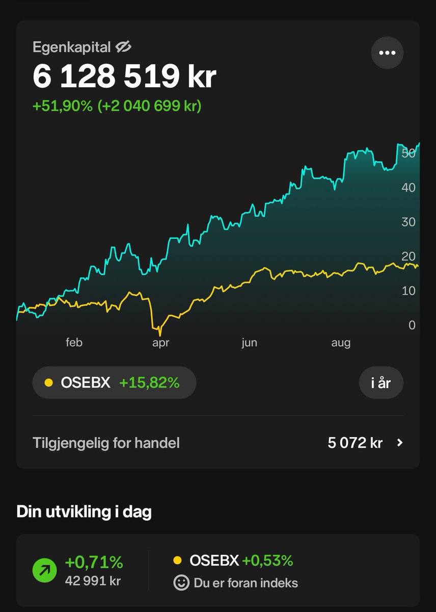 Long time, no see. Og jeg viser fortsatt bare grønt. 

Deilig med helg og portis i ATH.