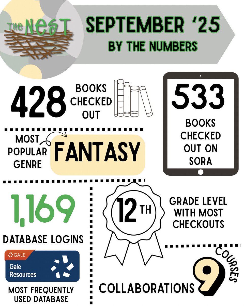 We see you, seniors! 🙌🏻💚🖤📖 <a href="/PISD_Libraries/">Prosper ISD Library Services</a> <a href="/ProsperHS/">Prosper High School</a>