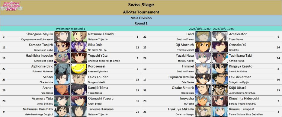 theta444_'s tweet image. This is the First edition of All-Star Tournament on International Saimoe League History #ISML each Contestants who won Twice advance to Round of 16, the rest of them are Eliminated, The Final Match of All-Star Tournament will be played after the Main Tournament ends #ISML2025