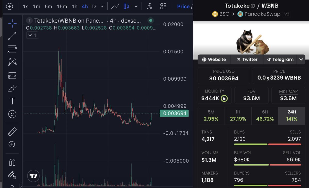 Techy.base.eth tweet media